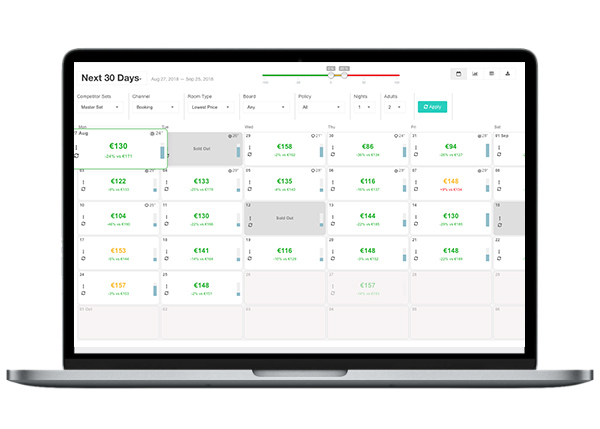 revenue management for hotels - OTA Scanner