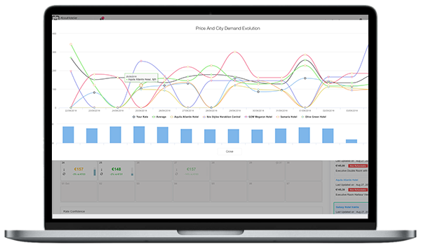 hotel rate shopping tool - OTA Scanner